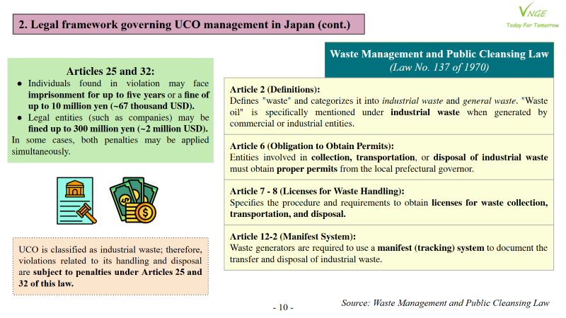The recycling and management of Used Cooking Oil (UCO) in Japan - Part 1 