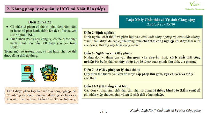 Tái chế và quản lý dầu ăn đã qua sử dụng (UCO) tại Nhật Bản - Phần 1 
