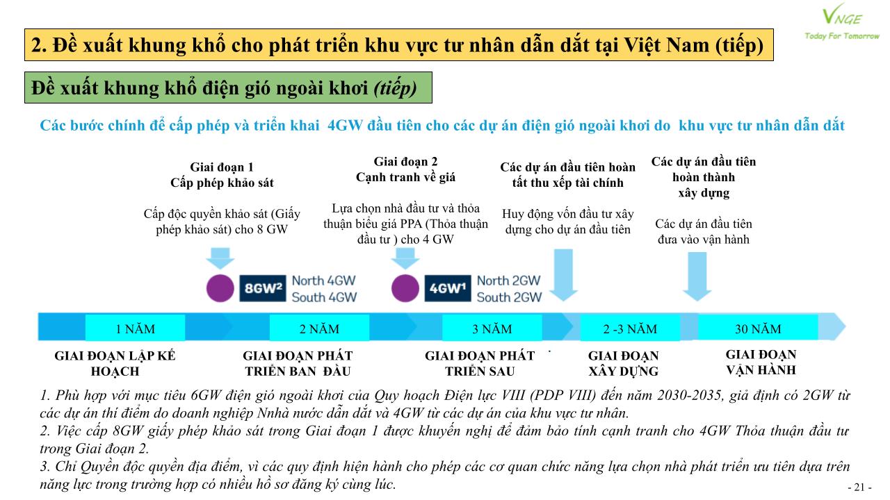 Ra mắt Báo cáo: “Khung phát triển Điện gió ngoài khơi do Khu vực tư nhân dẫn dắt tại Việt Nam” 