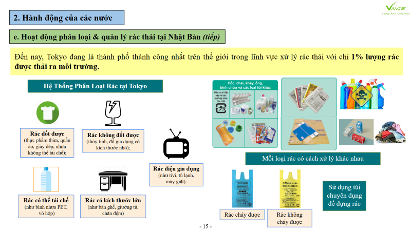 HOẠT ĐỘNG THU GOM & PHÂN LOẠI RÁC THẢI TẠI MỘT SỐ QUỐC GIA - PHẦN 1 