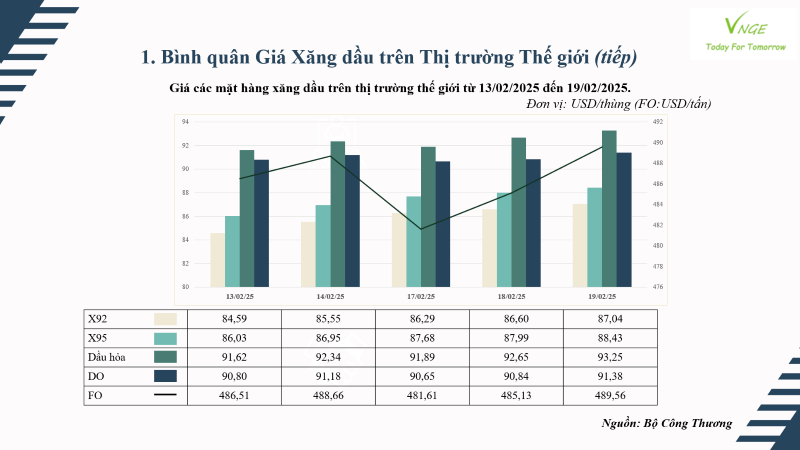 ĐIỀU CHỈNH GIÁ XĂNG DẦU NGÀY 20 THÁNG 2 NĂM 2025 