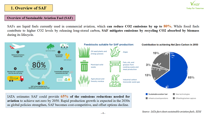 The Development and Future Potential of Sustainable Aviation Fuel (SAF) 