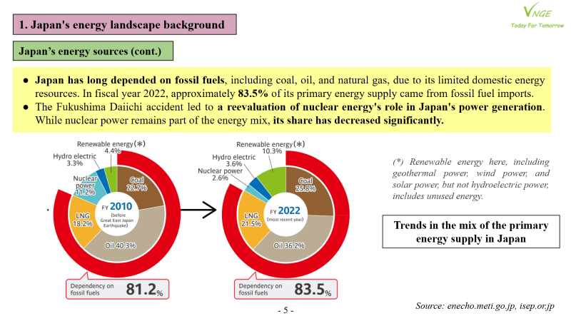 Japan targeting renewables as the main national power source 