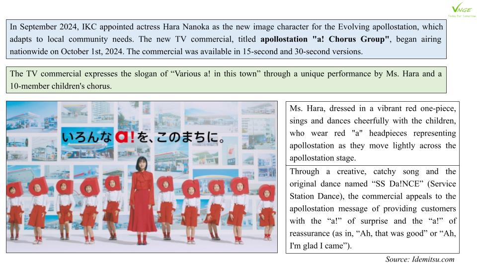 “Various a! for this town”: Integrated Marketing Campaign  for the Evolving apollostation 