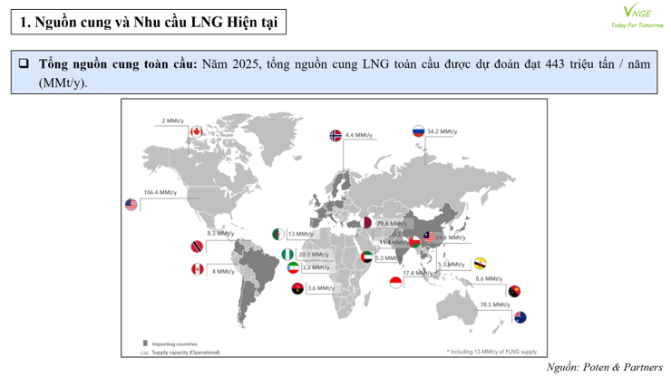Bối cảnh chuyển dịch năng lượng tại Việt Nam: Thúc đẩy sử dụng LNG 