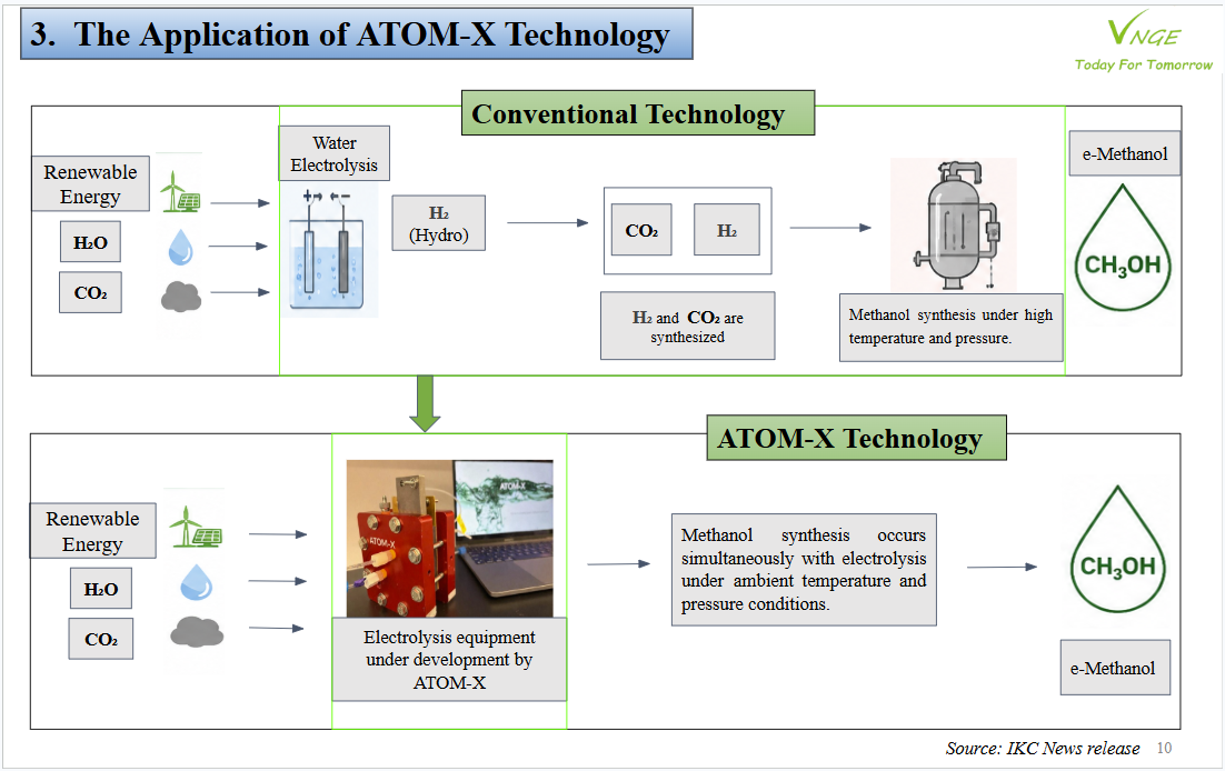E-Methanol Technology Development in Japan 
