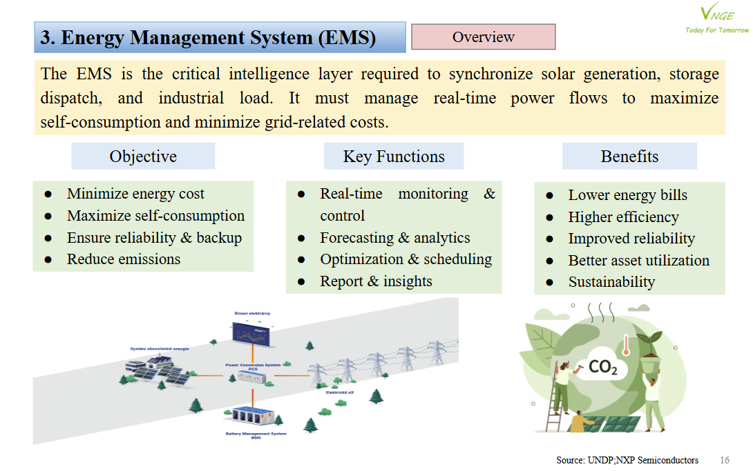 Battery Energy Storage System – Rooftop Solar 
