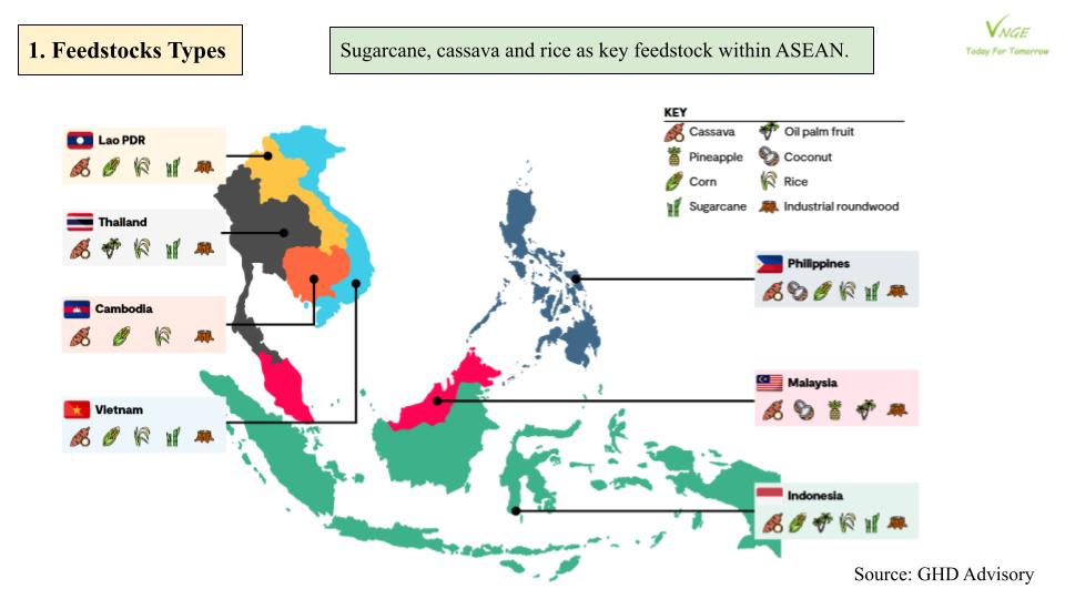 Assessment of SAF Potential in ASEAN 