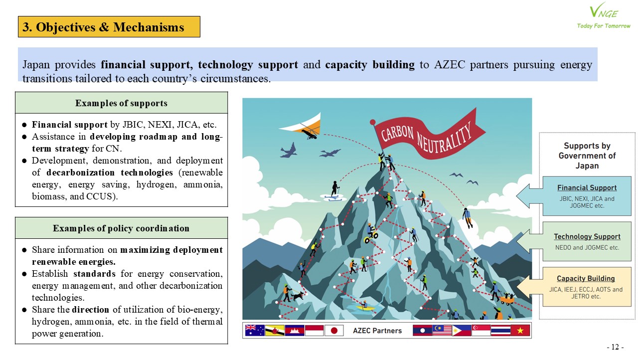 AZEC - A Platform to Support Asia’s Decarbonization 