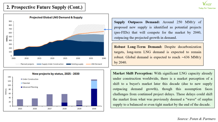 The Changing Energy Landscape of Viet Nam: The adoption of LNG 
