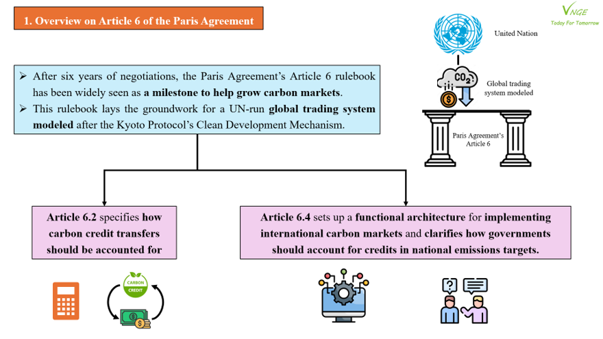 Overview of the International Carbon Market - Part 2: Article 6 of the Paris Agreement 