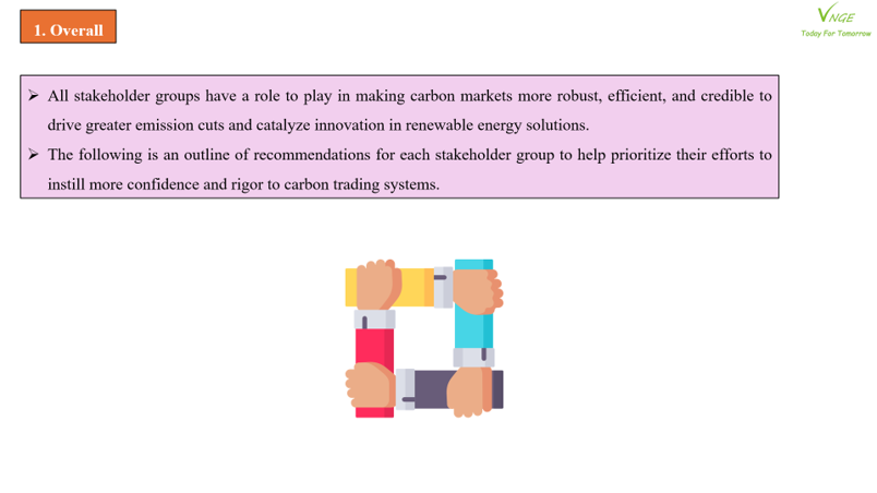Overview of the International Carbon Market - Part 5: Solution proposal 