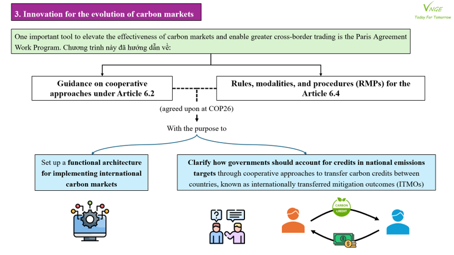 Overview of the International Carbon Market - Part 1: Overview on the Carbon Market 