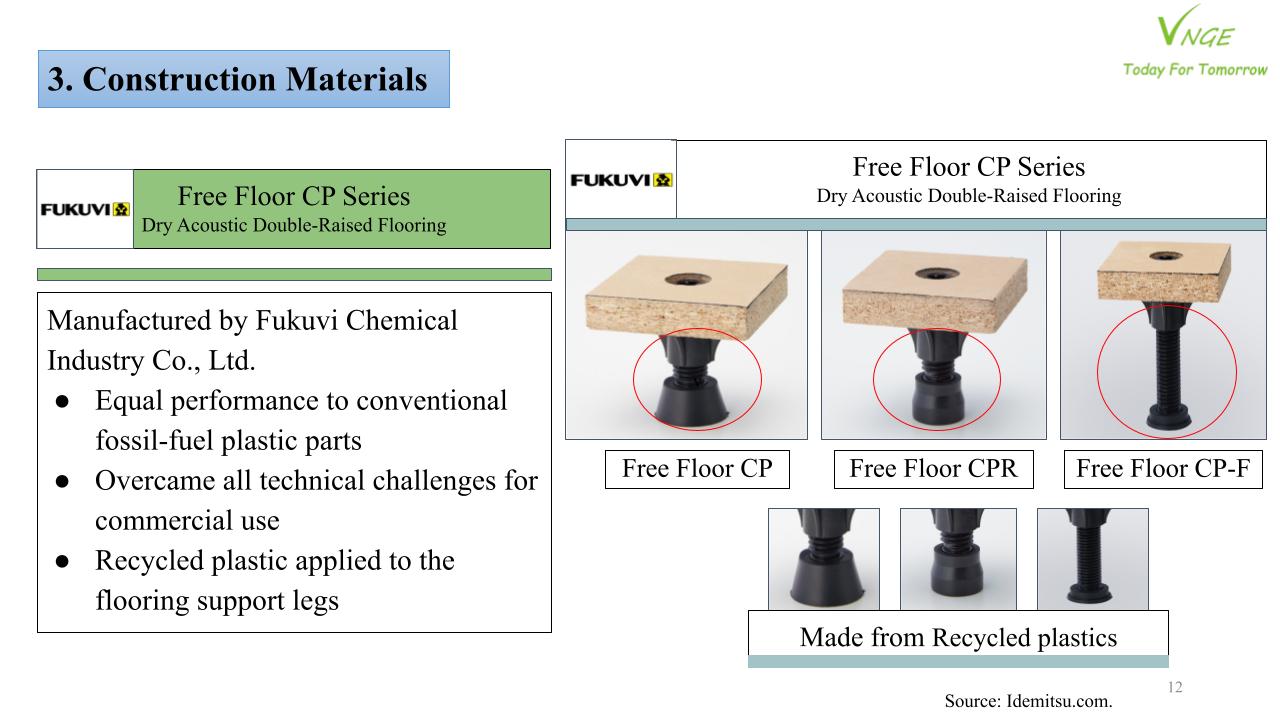 Construction Materials from Chemical Recycled Oil  
