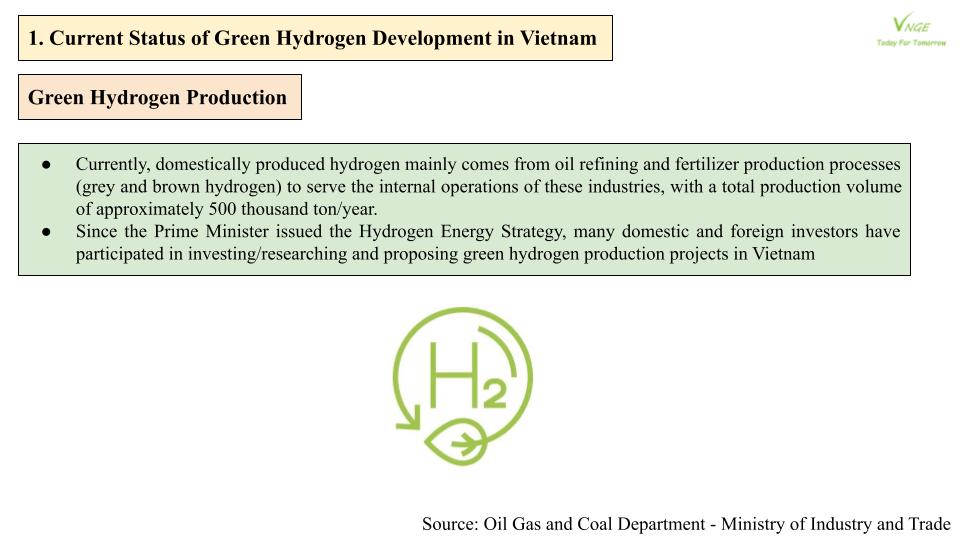 Green Hydrogen: Potential, International Support and Implementation Strategy in Vietnam 