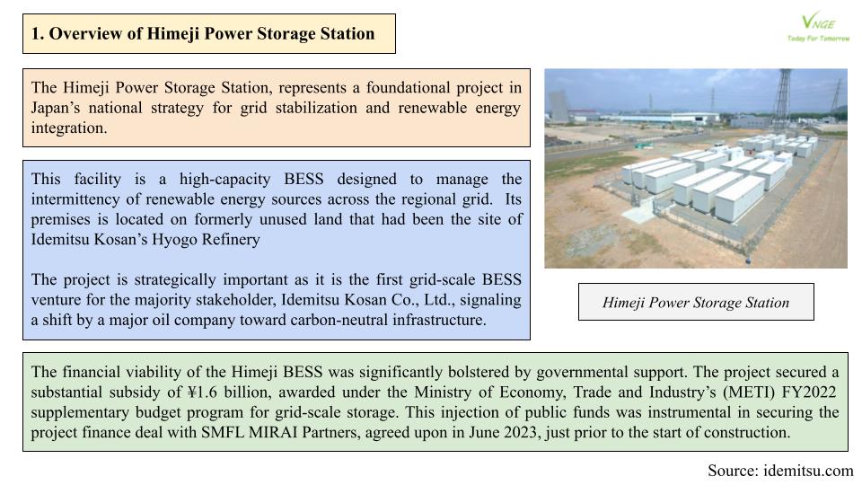 Battery Energy Storage System (BESS) Development  and the Implementation of Himeji Power Storage Station 
