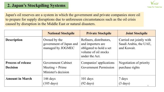 Japan Petroleum Stockpile 