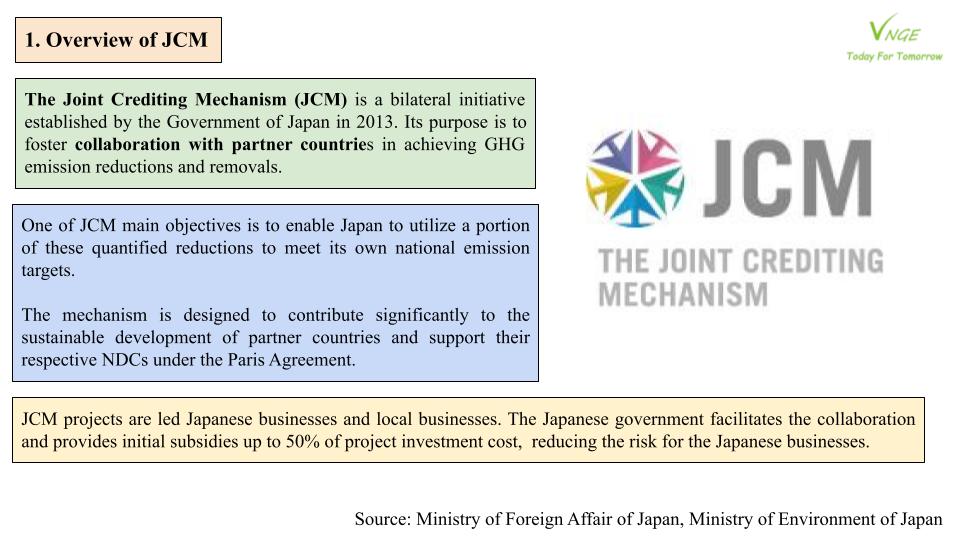 Adoption and Implementation of Joint Crediting Mechanism (JCM) in Vietnam 