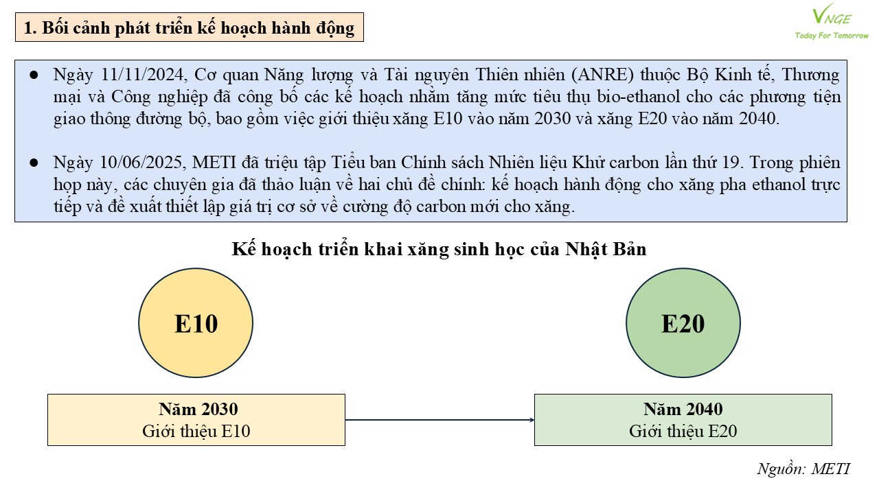 Kế hoạch hành động (Dự thảo) về phát triển mở rộng sử dụng xăng sinh học tại Nhật Bản 