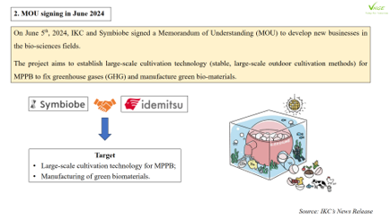 Green Bio-materials Production  Using Marine Purple Photosynthetic Bacteria (MPPB) 