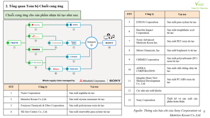 Chuỗi Cung ứng Toàn cầu Sản xuất Nhựa Tái tạo Đầu tiên 