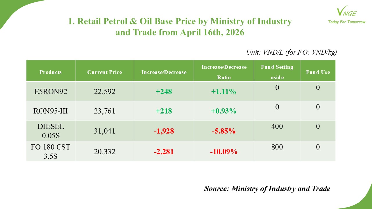 PETROL & OIL RETAIL PRICE ADJUSTMENT FROM APRIL 16 2026 