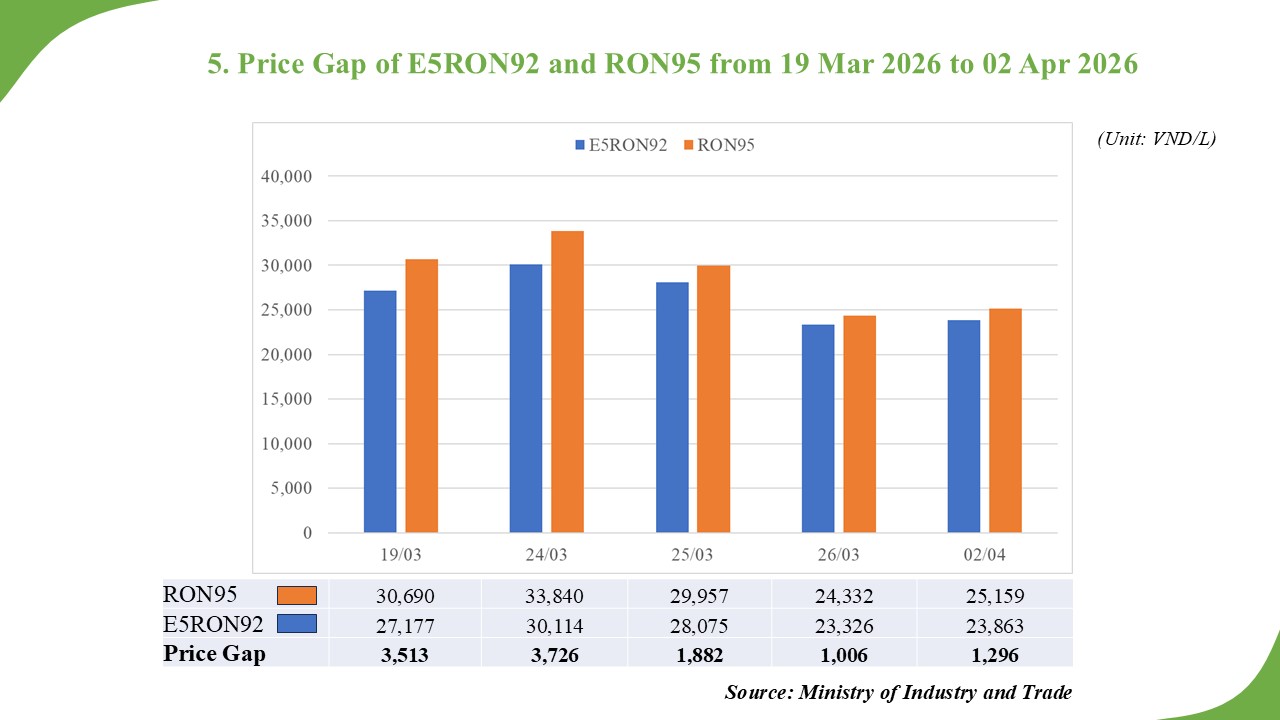 PETROL & OIL RETAIL PRICE ADJUSTMENT FROM APRIL 2 2026 