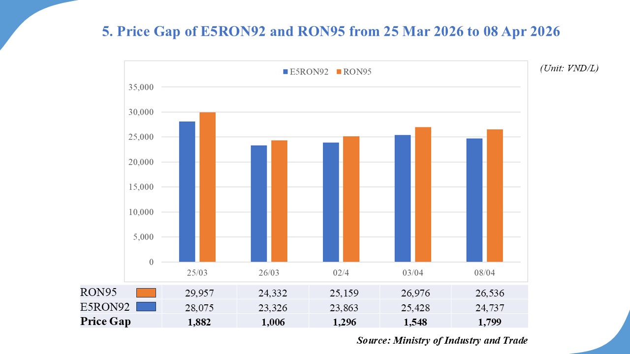PETROL & OIL RETAIL PRICE ADJUSTMENT FROM APRIL 8 2026 
