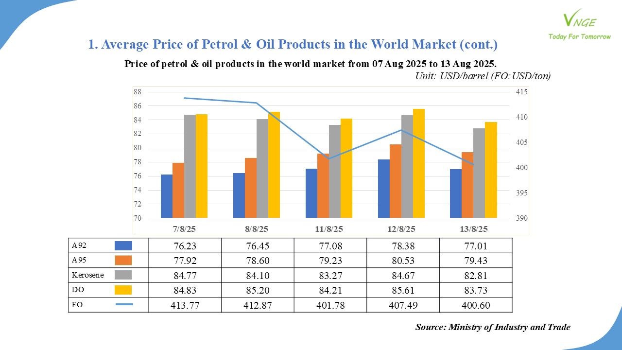 PETROL & OIL RETAIL PRICE ADJUSTMENT FROM AUGUST 14, 2025 