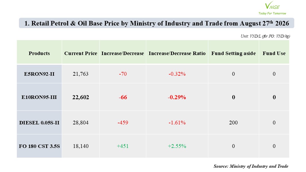 PETROL & OIL RETAIL PRICE ADJUSTMENT FROM AUGUST 27 2026 