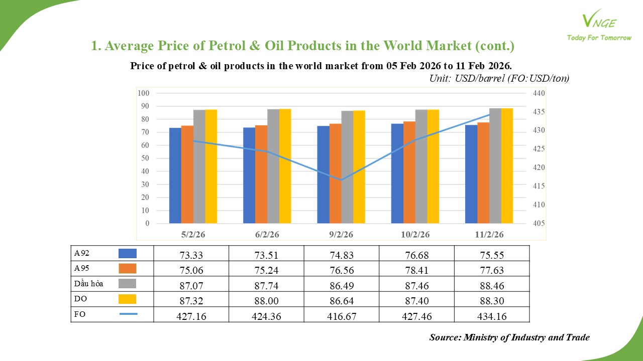 PETROL & OIL RETAIL PRICE ADJUSTMENT FROM FEBRUARY 12 2026 
