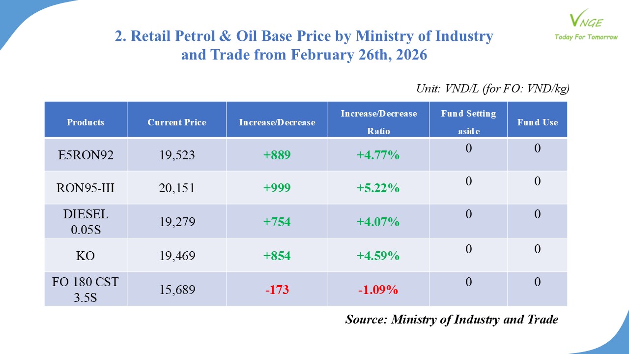 PETROL & OIL RETAIL PRICE ADJUSTMENT FROM FEBRUARY 26 2026 