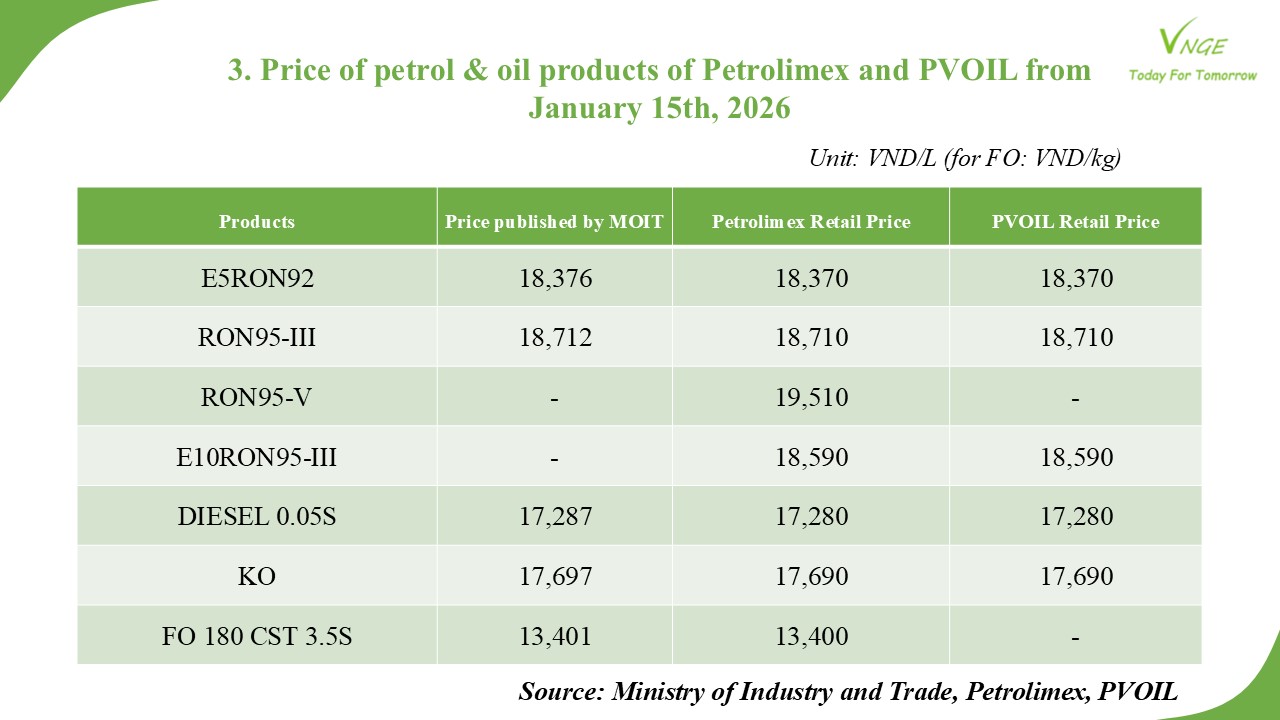 PETROL & OIL RETAIL PRICE ADJUSTMENT FROM JANUARY 15 2026 