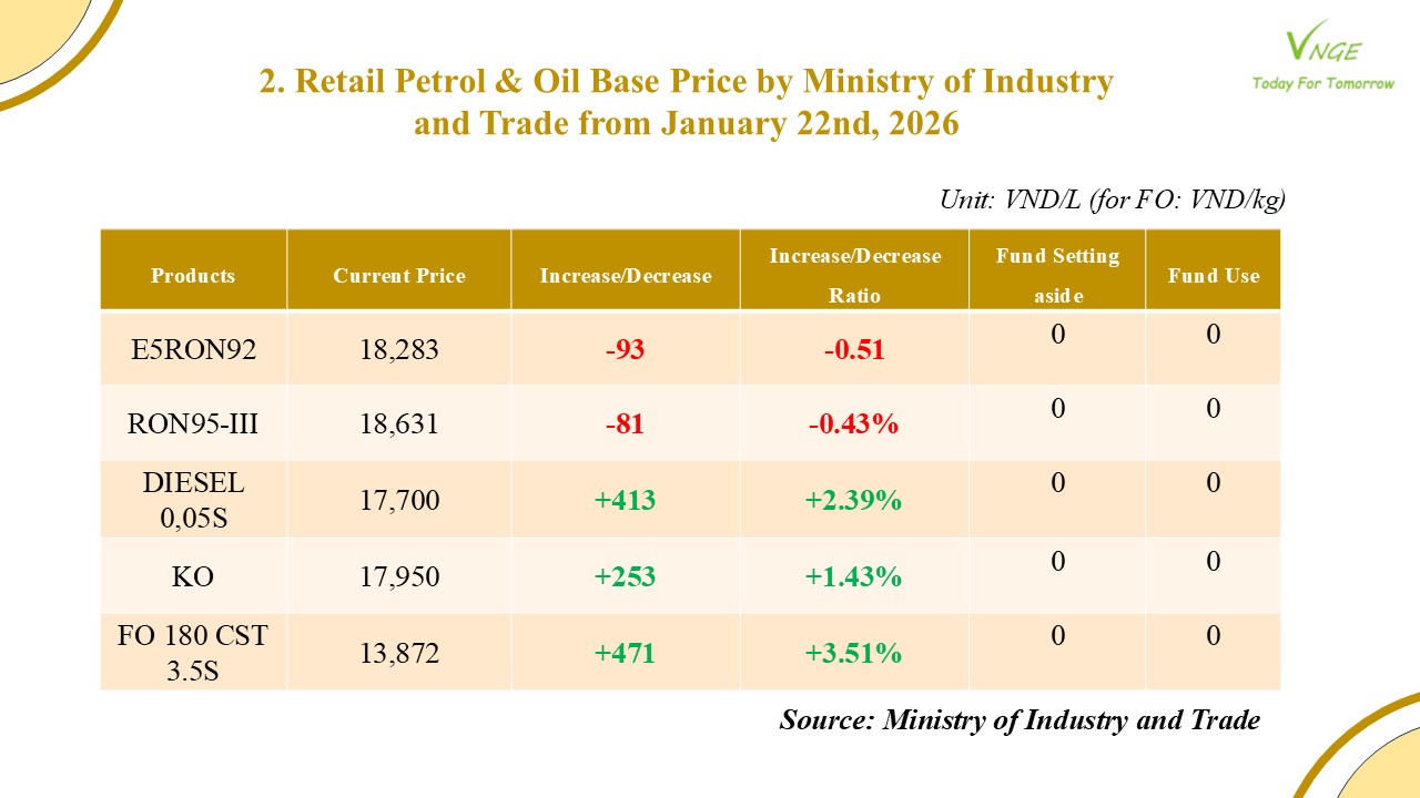 PETROL & OIL RETAIL PRICE ADJUSTMENT FROM JANUARY 22 2026 