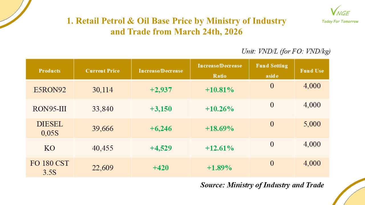 PETROL & OIL RETAIL PRICE ADJUSTMENT FROM MARCH 24 2026 