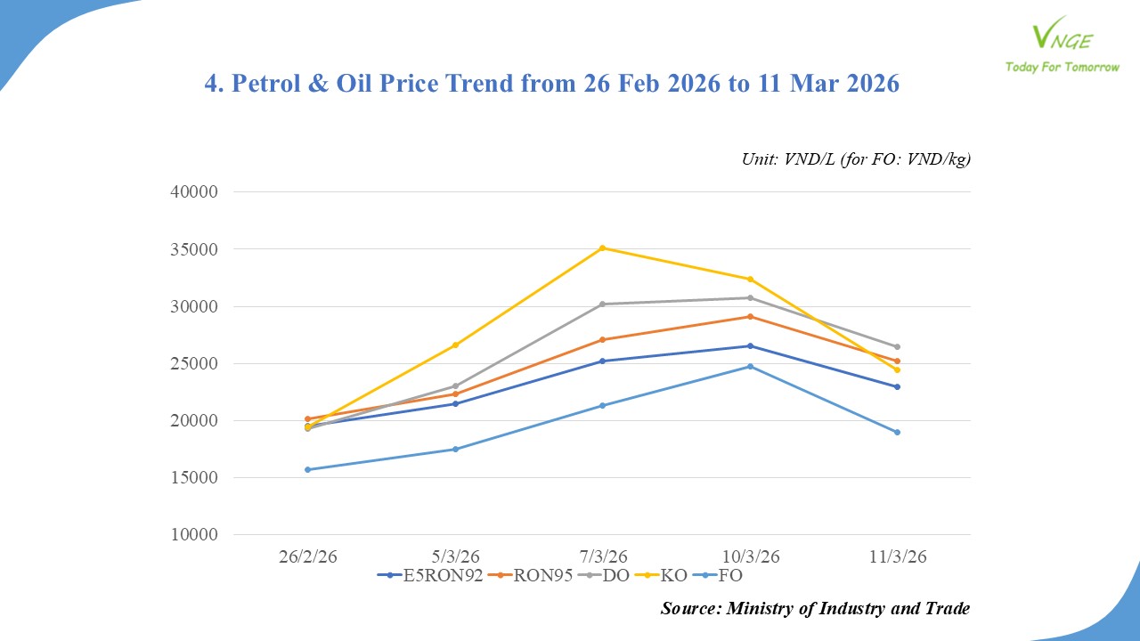 PETROL & OIL RETAIL PRICE ADJUSTMENT FROM MARCH 11 2026 