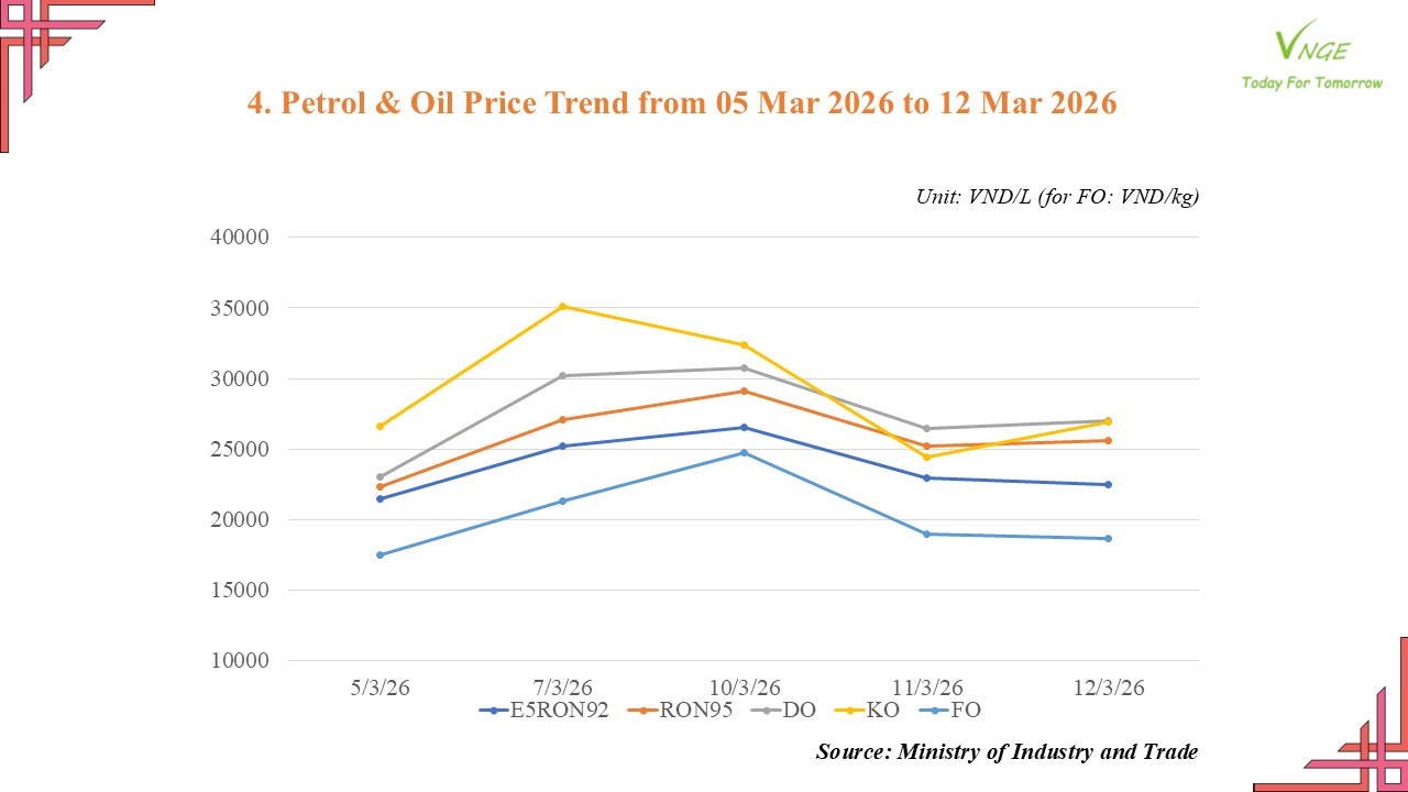 PETROL & OIL RETAIL PRICE ADJUSTMENT FROM MARCH 12 2026 