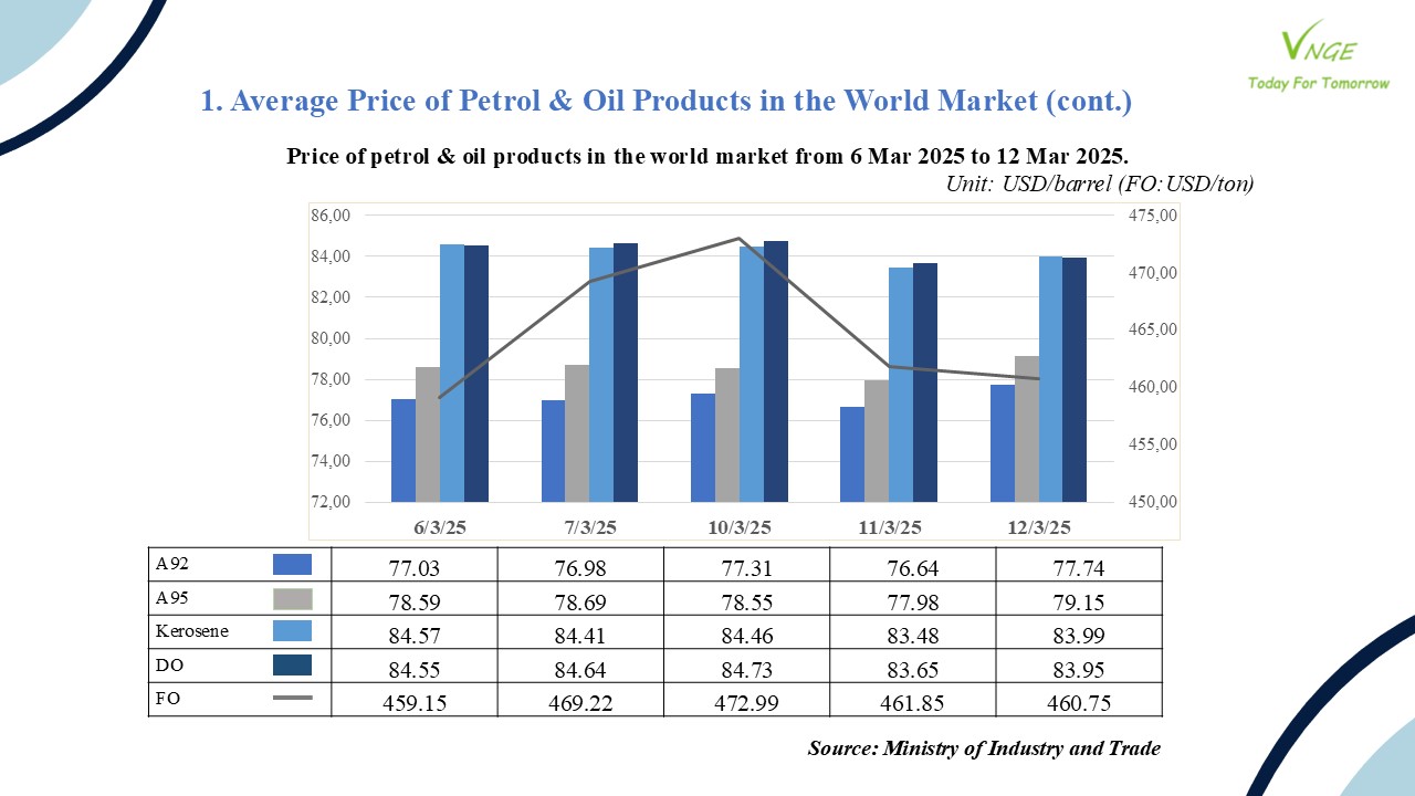 PETROL & OIL RETAIL PRICE ADJUSTMENT FROM MARCH 13, 2025 