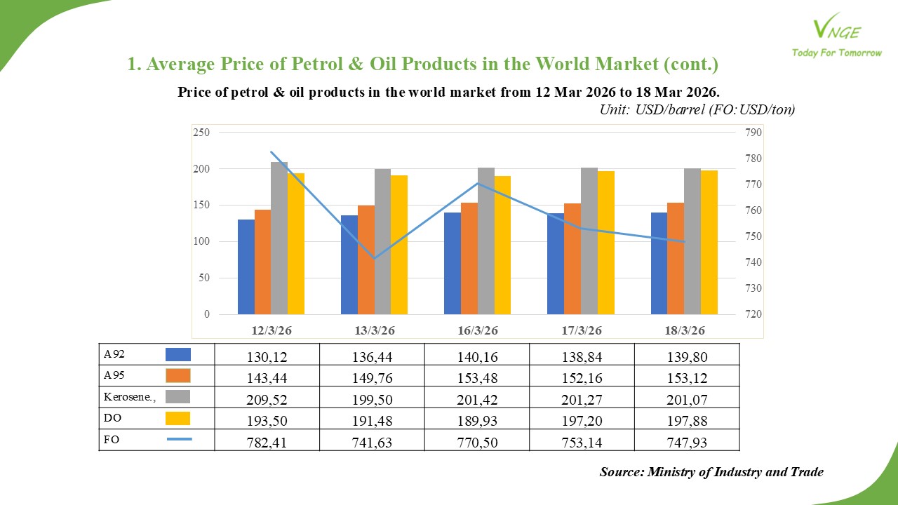 PETROL & OIL RETAIL PRICE ADJUSTMENT FROM MARCH 19 2026 