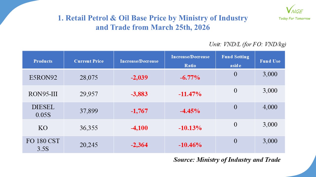 PETROL & OIL RETAIL PRICE ADJUSTMENT FROM MARCH 25 2026 