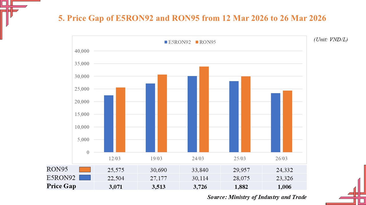 PETROL & OIL RETAIL PRICE ADJUSTMENT FROM MARCH 26 2026 