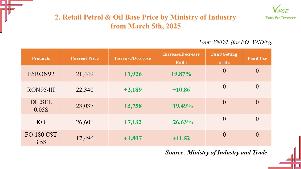 PETROL & OIL RETAIL PRICE ADJUSTMENT FROM MARCH 5 2026 