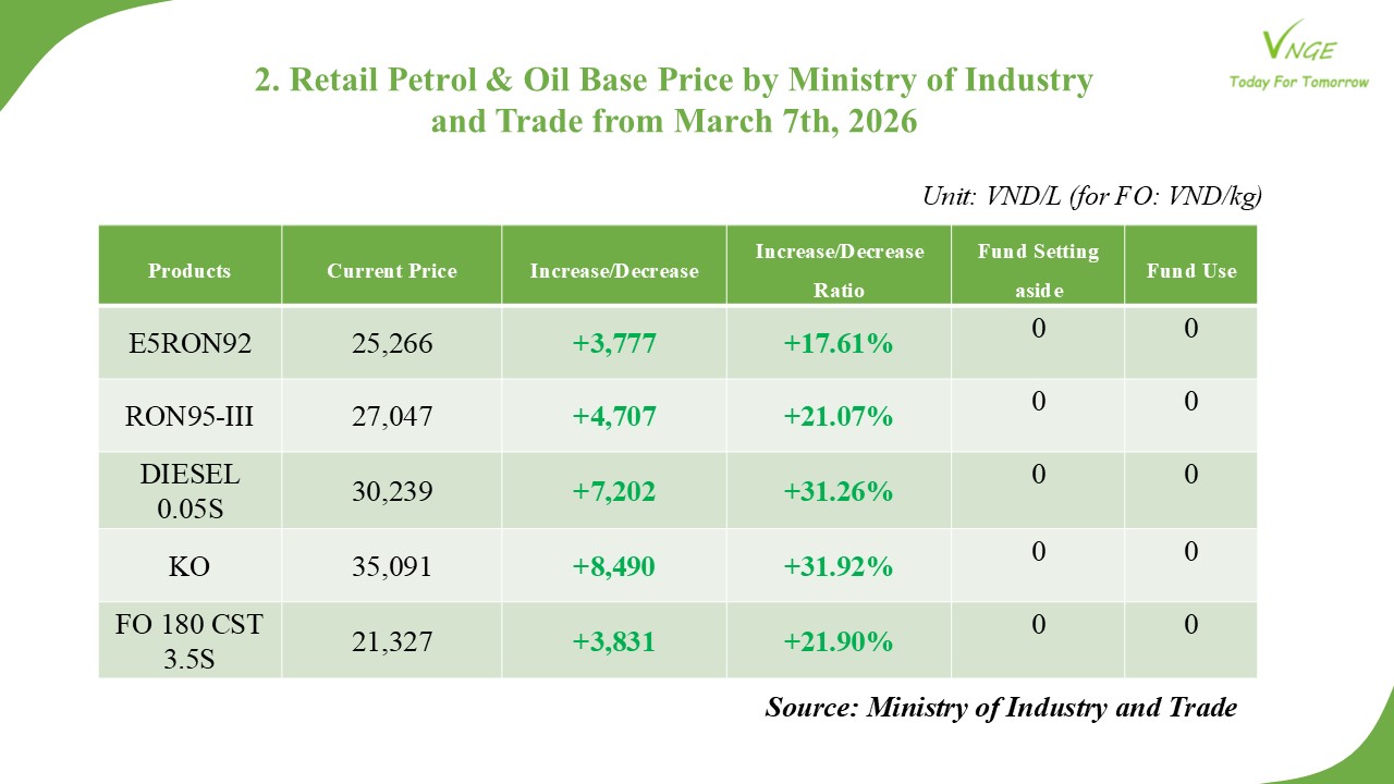 PETROL & OIL RETAIL PRICE ADJUSTMENT FROM MARCH 7 2026 