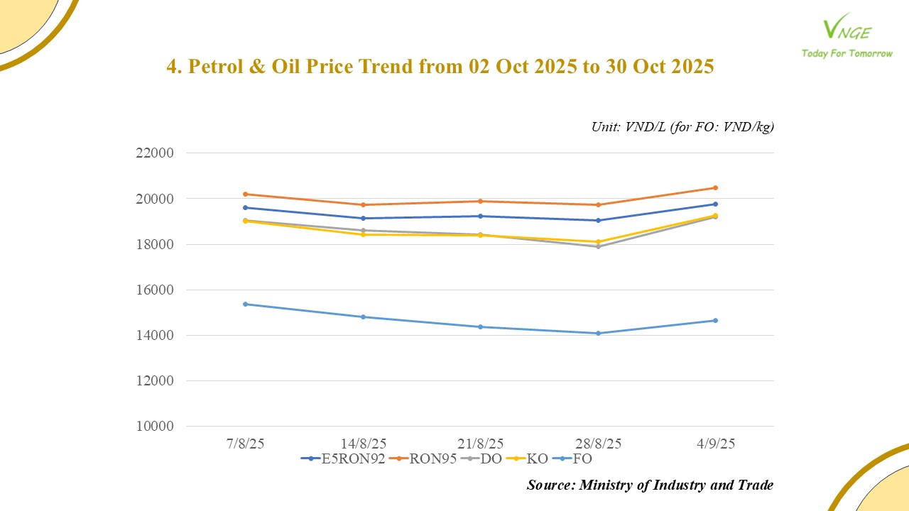 PETROL & OIL RETAIL PRICE ADJUSTMENT FROM OCTOBER 30 2025 