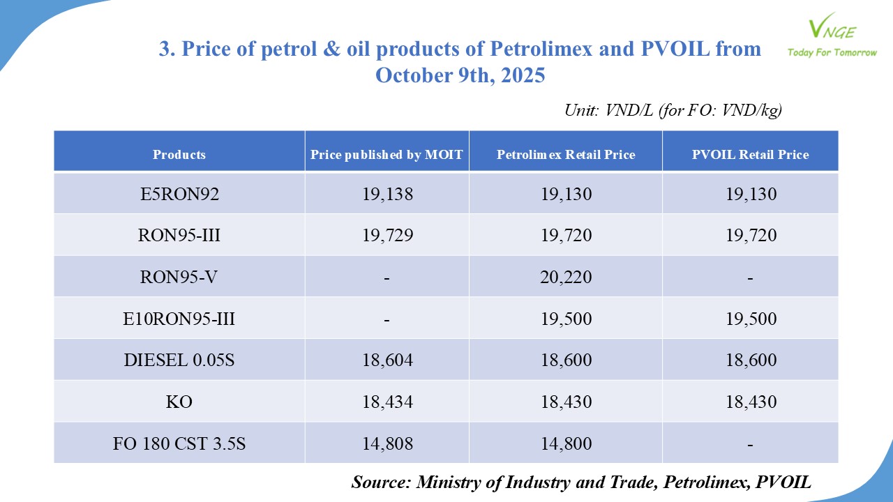 PETROL & OIL RETAIL PRICE ADJUSTMENT FROM OCTOBER 9 2025 