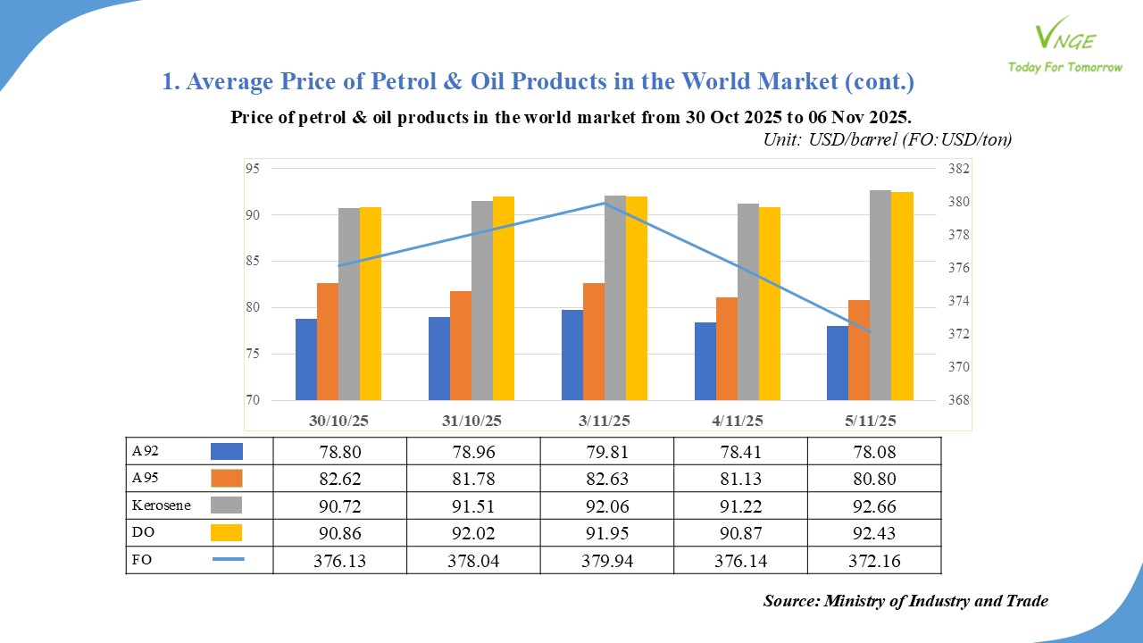 PETROL & OIL RETAIL PRICE ADJUSTMENT FROM NOVEMBER 6 2025 