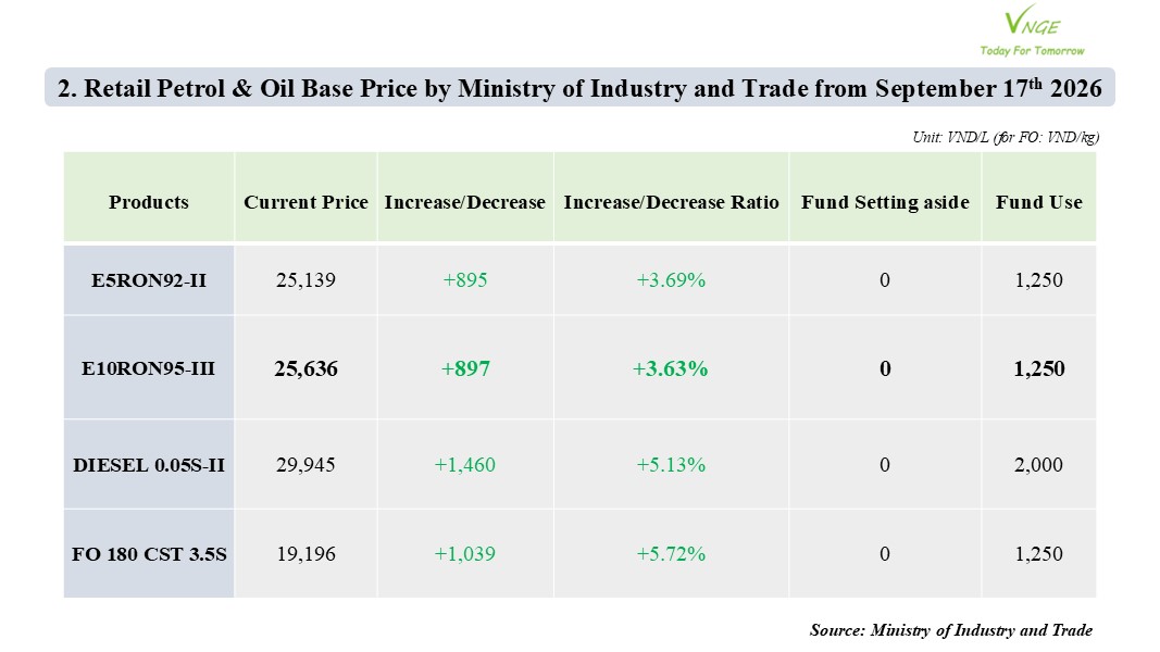 PETROL & OIL RETAIL PRICE ADJUSTMENT FROM SEPTEMBER 17 2026 