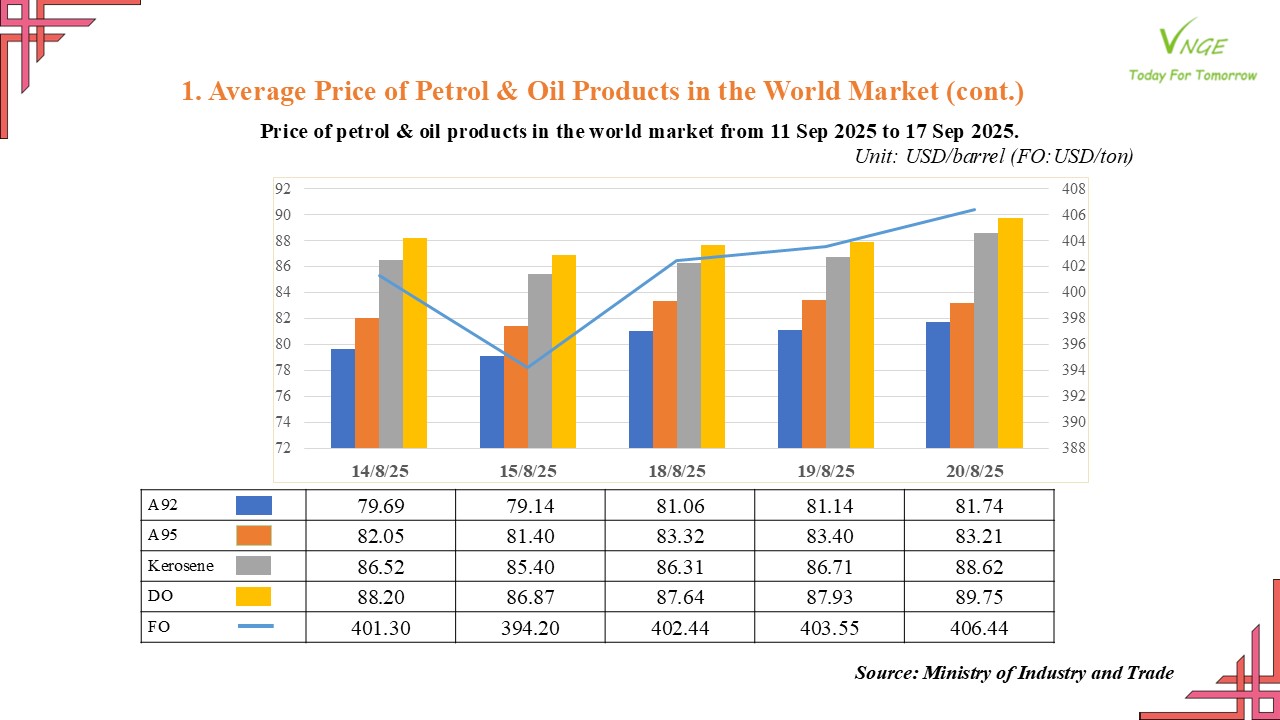 PETROL & OIL RETAIL PRICE ADJUSTMENT FROM SEPTEMBER 18 2025 