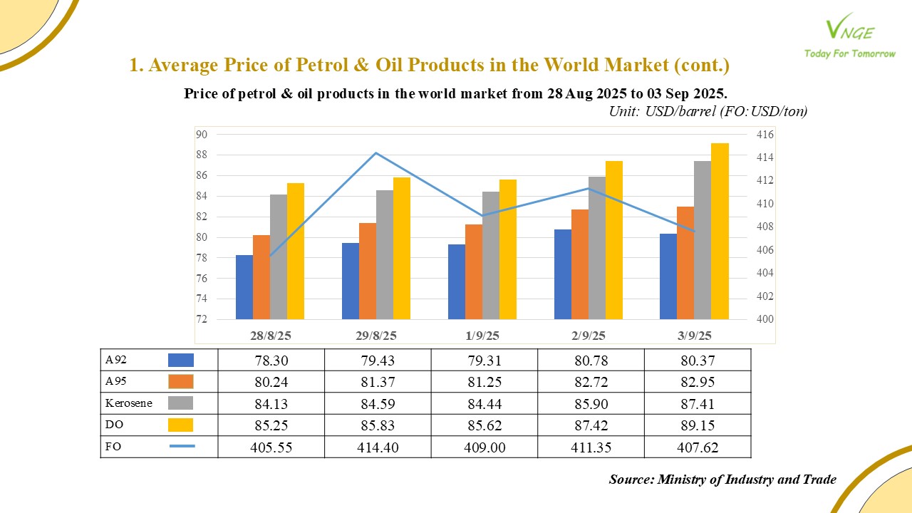 PETROL & OIL RETAIL PRICE ADJUSTMENT FROM SEPTEMBER 4, 2025 