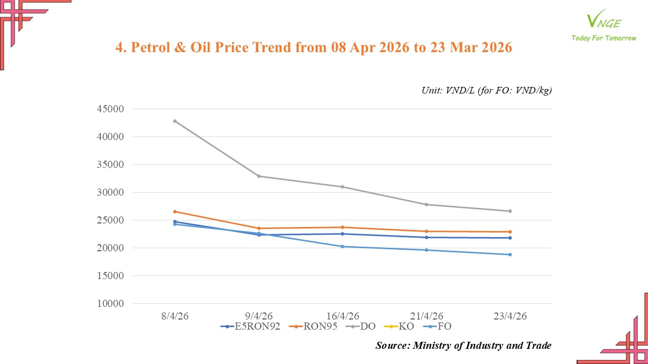 PETROL & OIL RETAIL PRICE ADJUSTMENT FROM APRIL 23 2026 